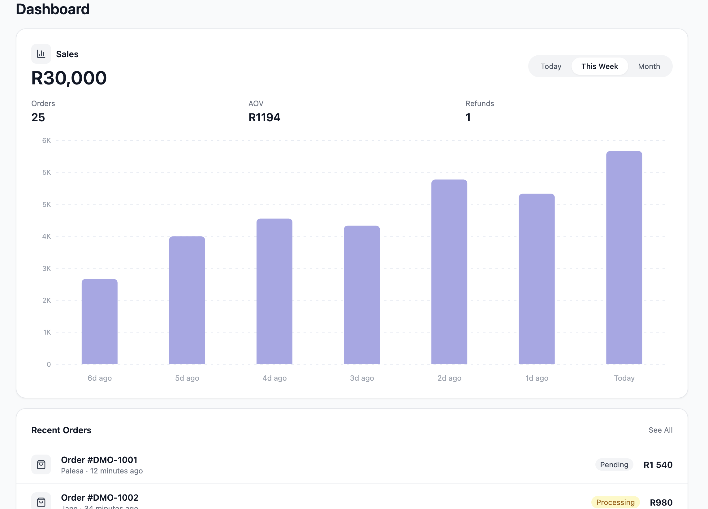 SOLDT dashboard overview
